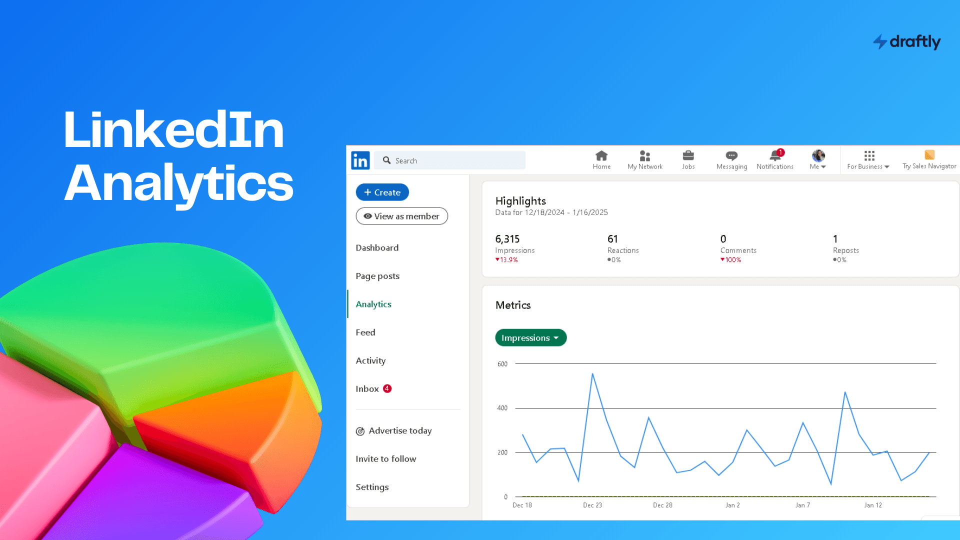 LinkedIn Analytics