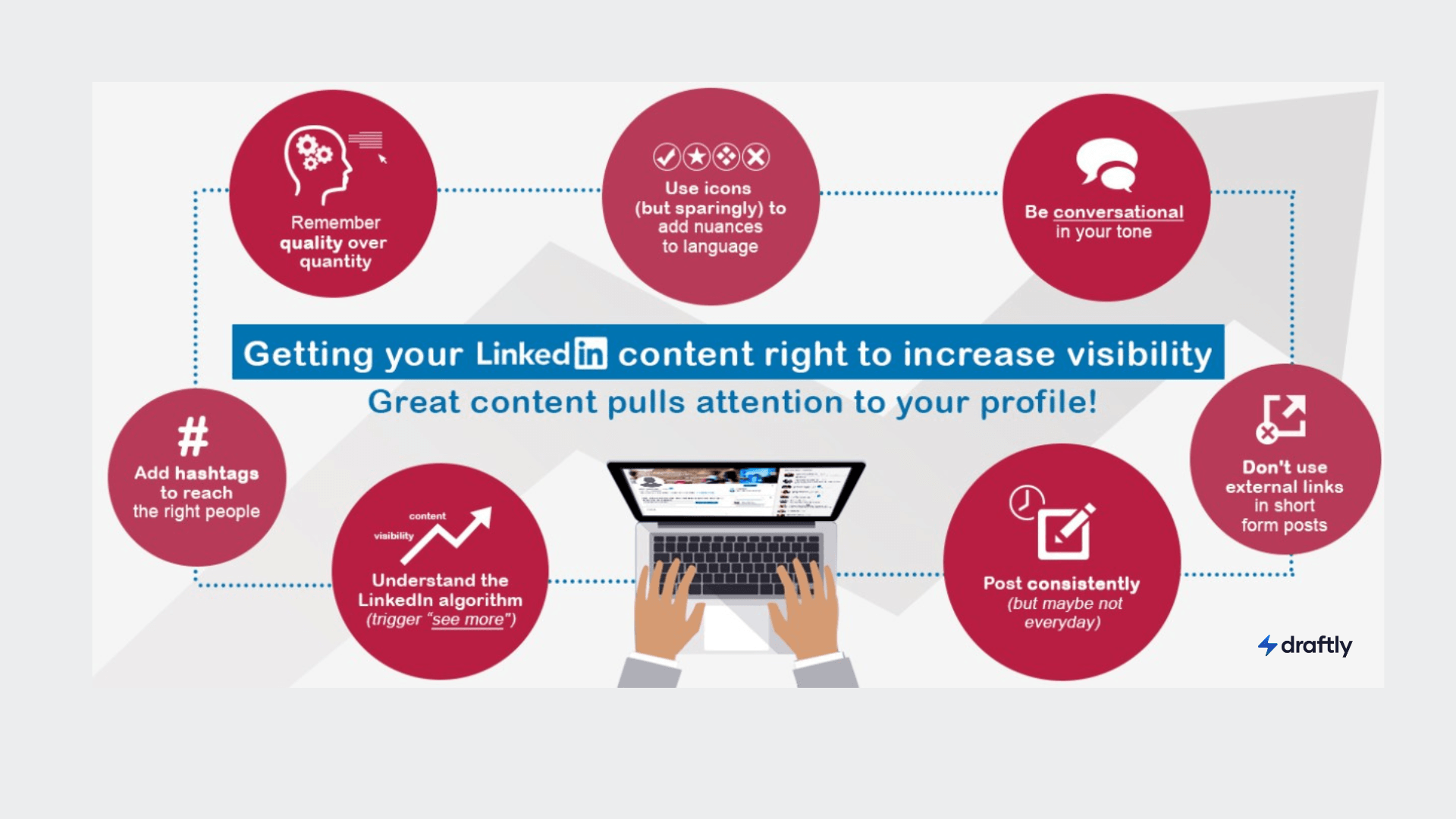 Features of a good Linkedin post