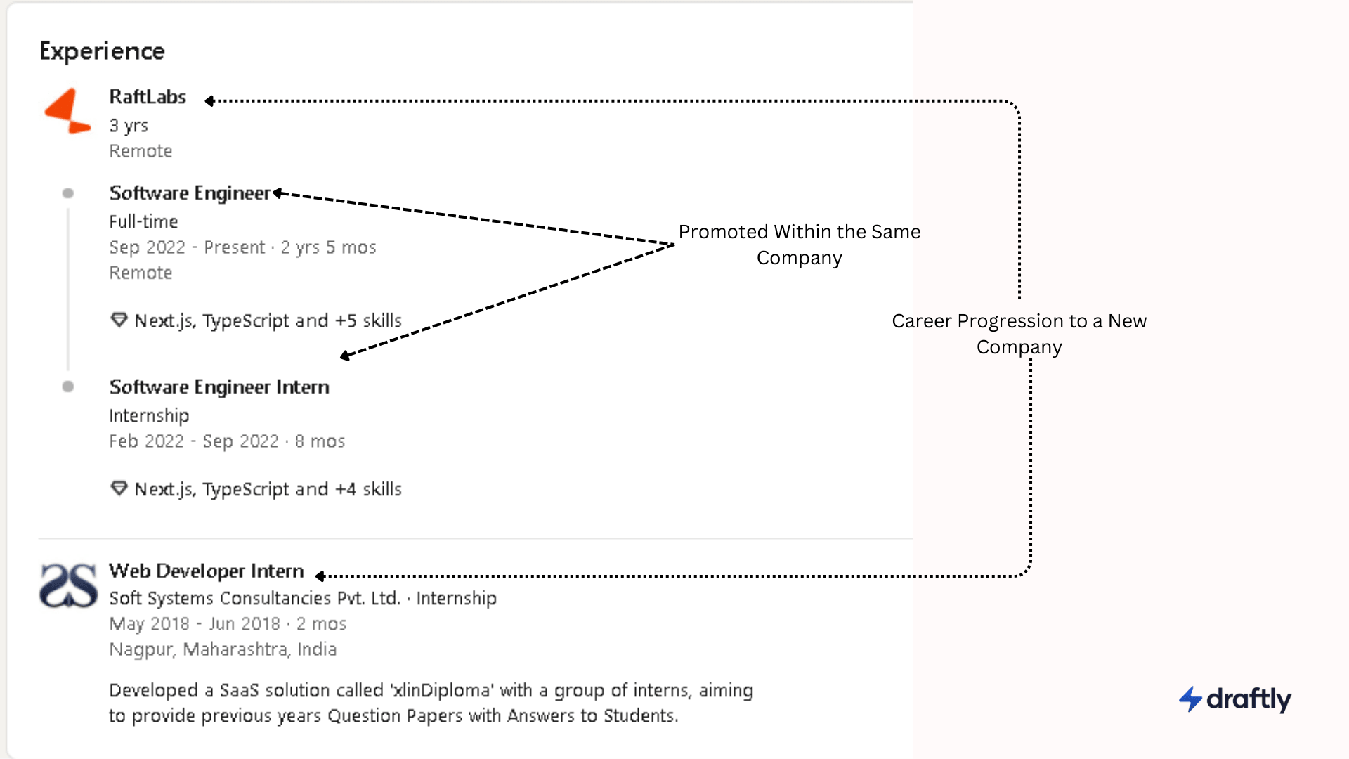 LinkedIn Promotion vs New Position