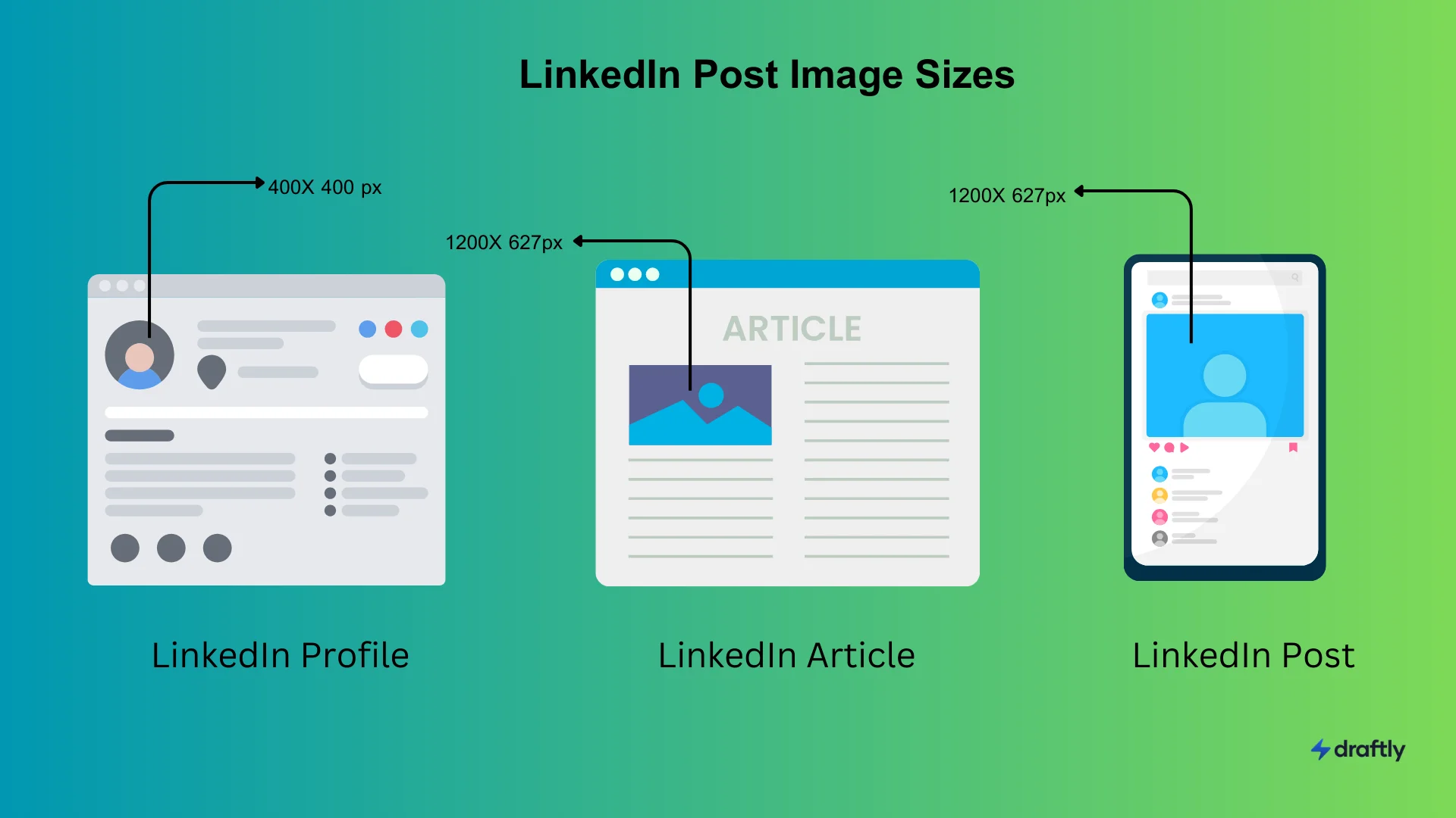 LinkedIn post Image sizes
