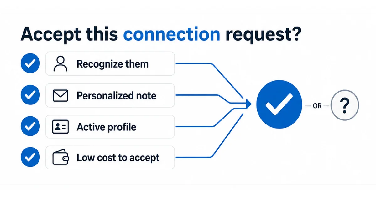 Checklist graphic for deciding whether to accept an incoming LinkedIn connection request