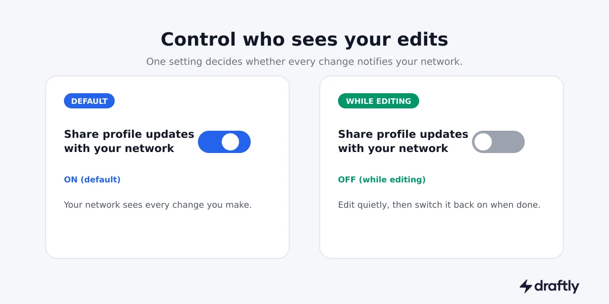 Two cards comparing LinkedIn’s default notification setting against the setting switched off before editing