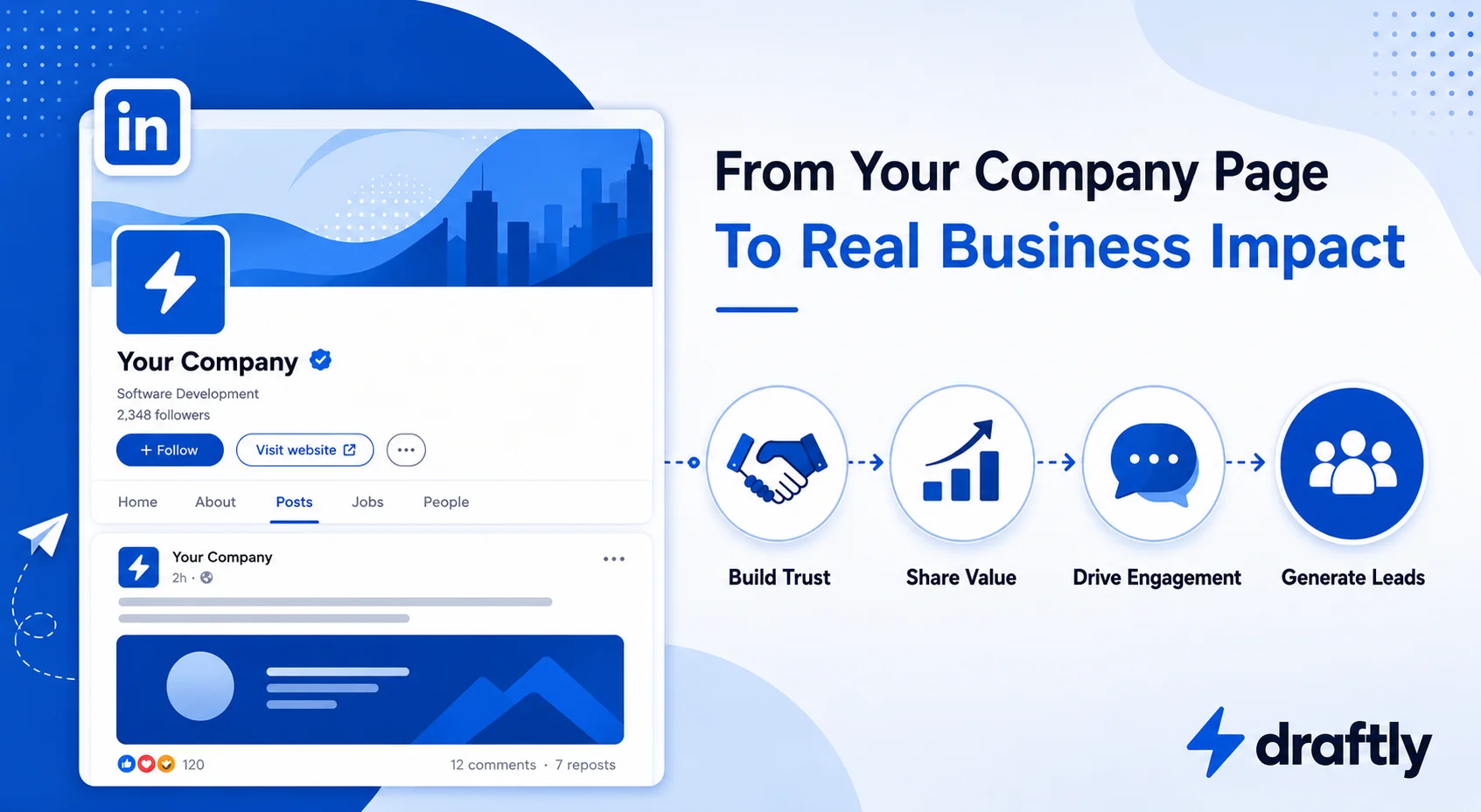 LinkedIn B2B Marketing: The Complete Guide
