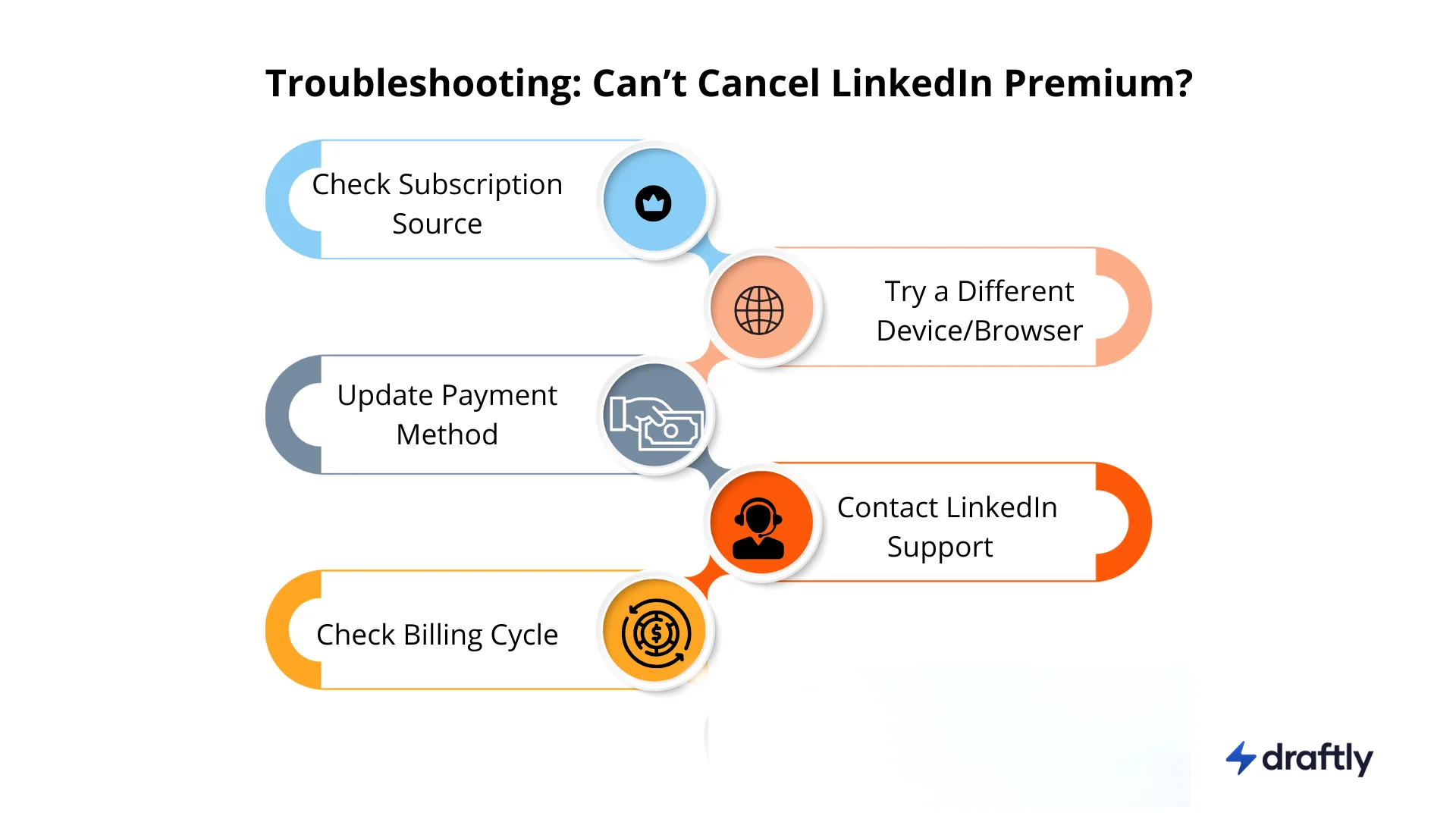 Troubleshooting: Can’t Cancel LinkedIn Premium?