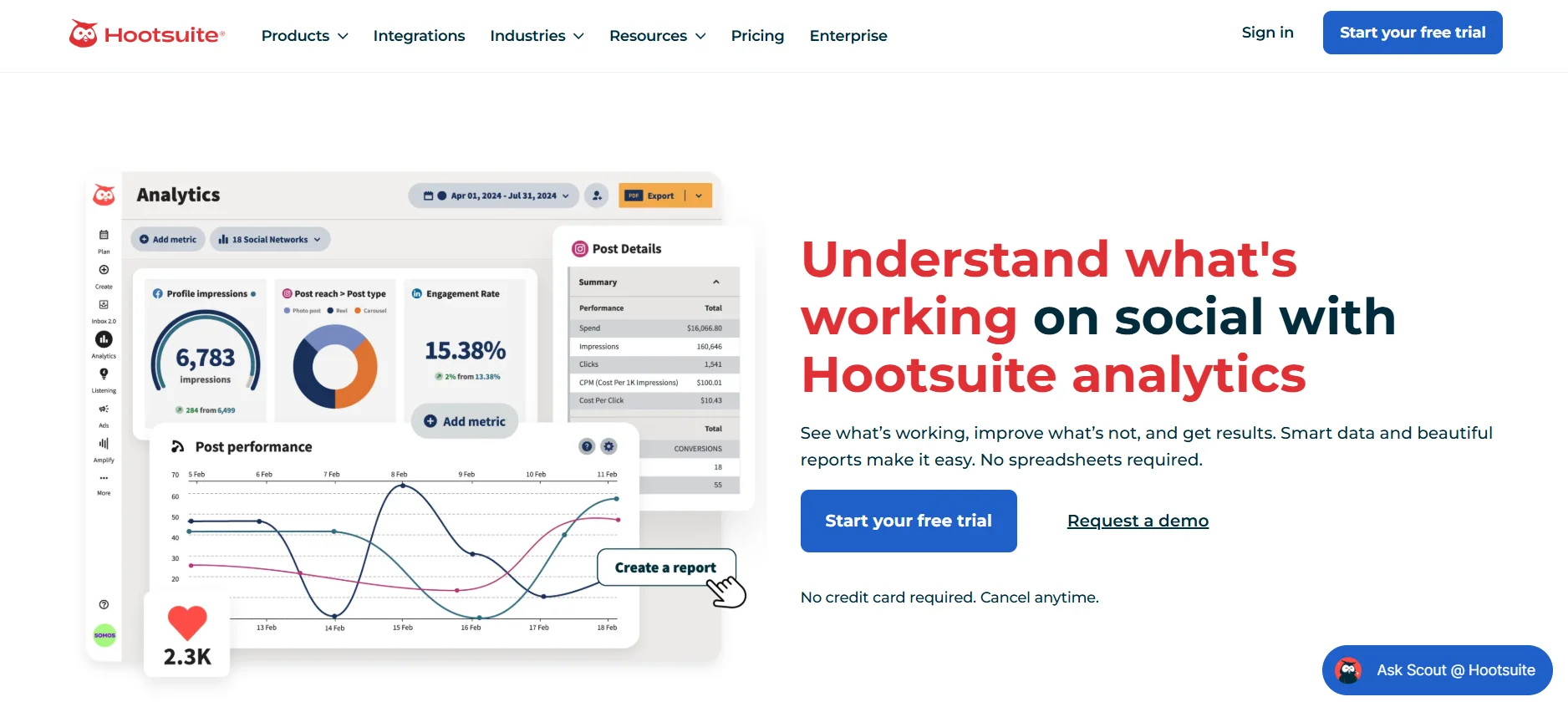 Hootsuite Analytics for LinkedIn