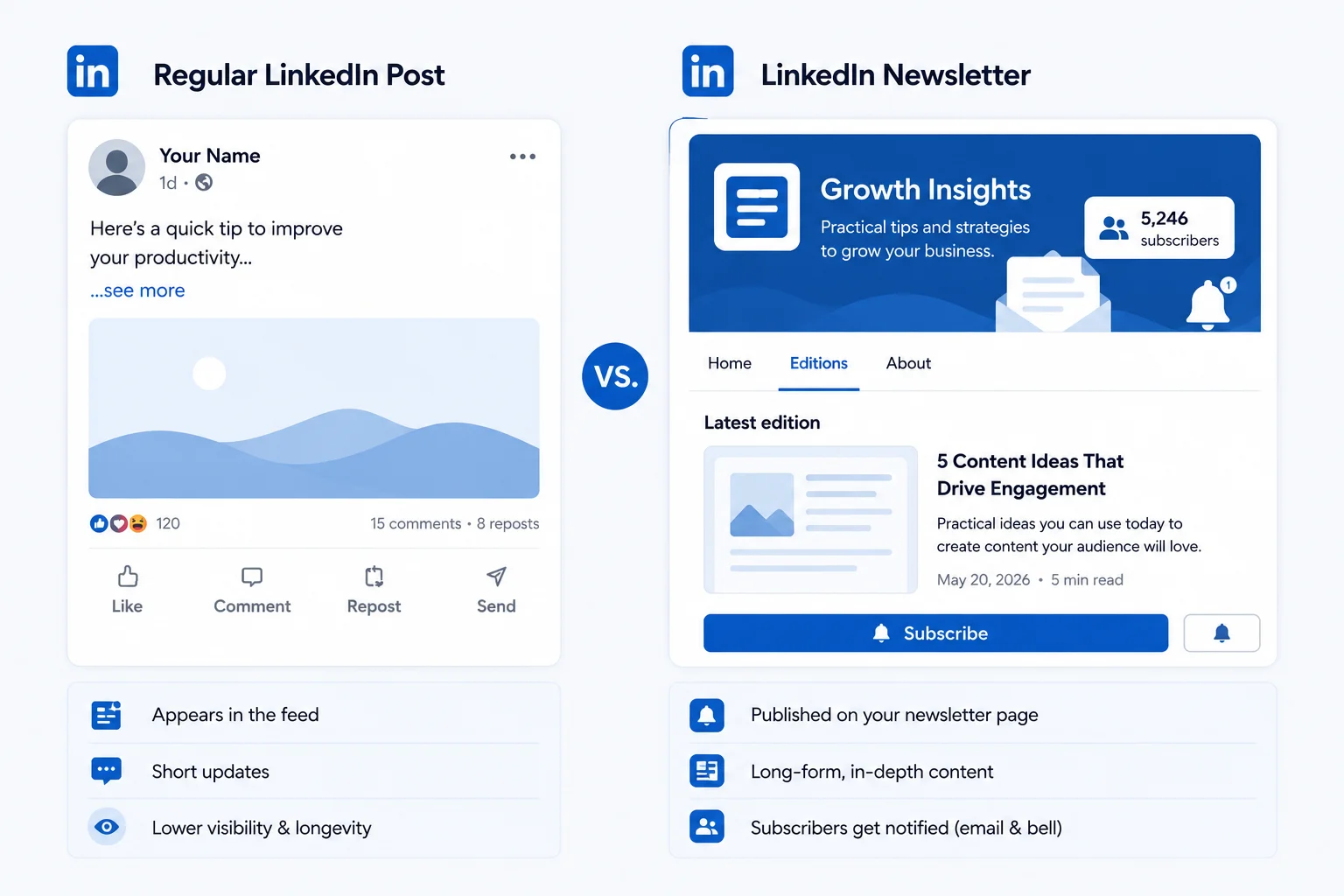 Comparison graphic showing LinkedIn regular post versus LinkedIn newsletter format
