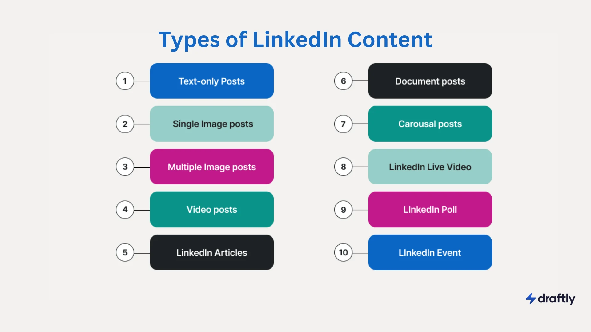 types of LinkedIn content