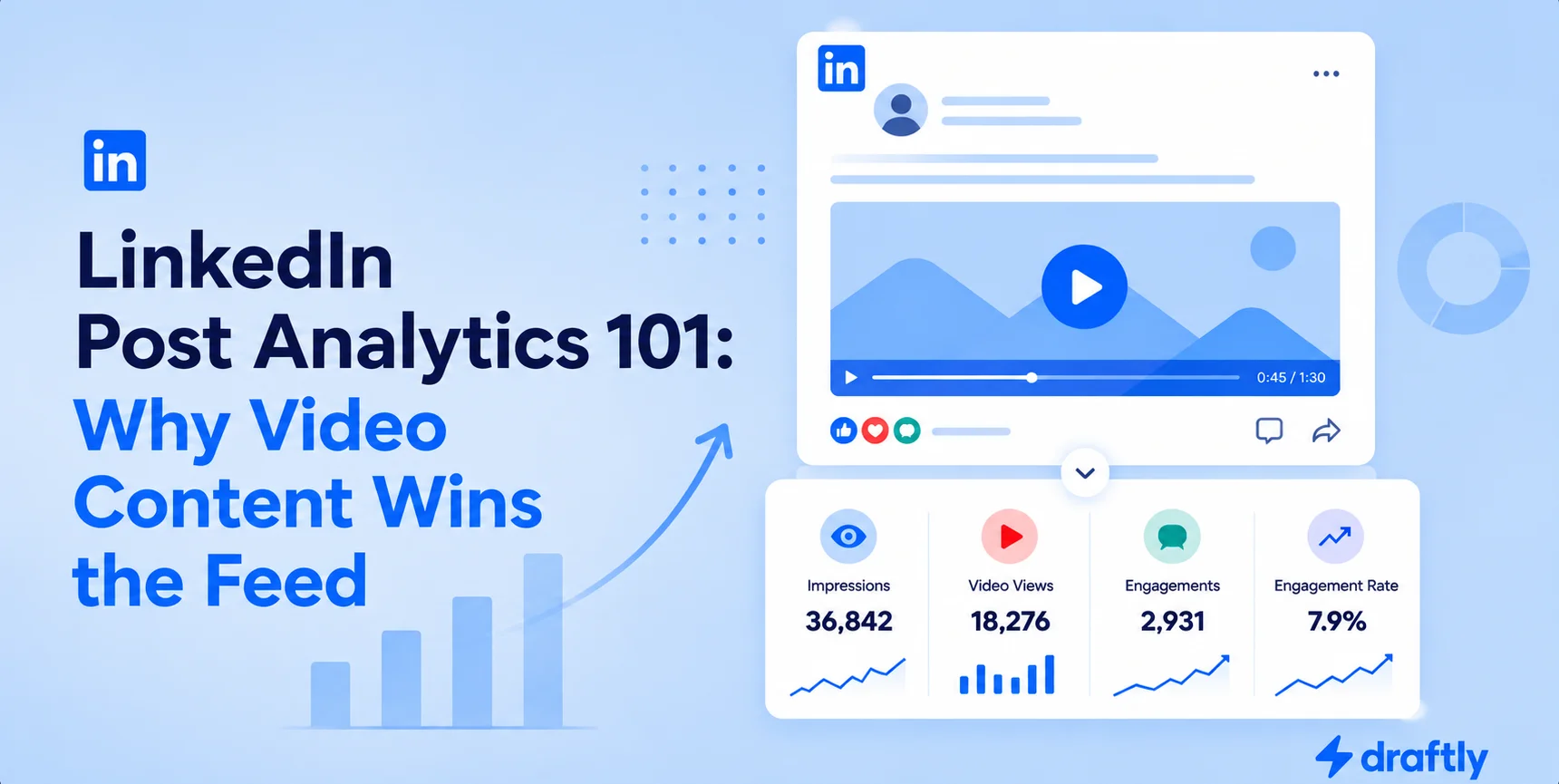 LinkedIn Post Analytics 101: Why Video Content Wins the Feed
