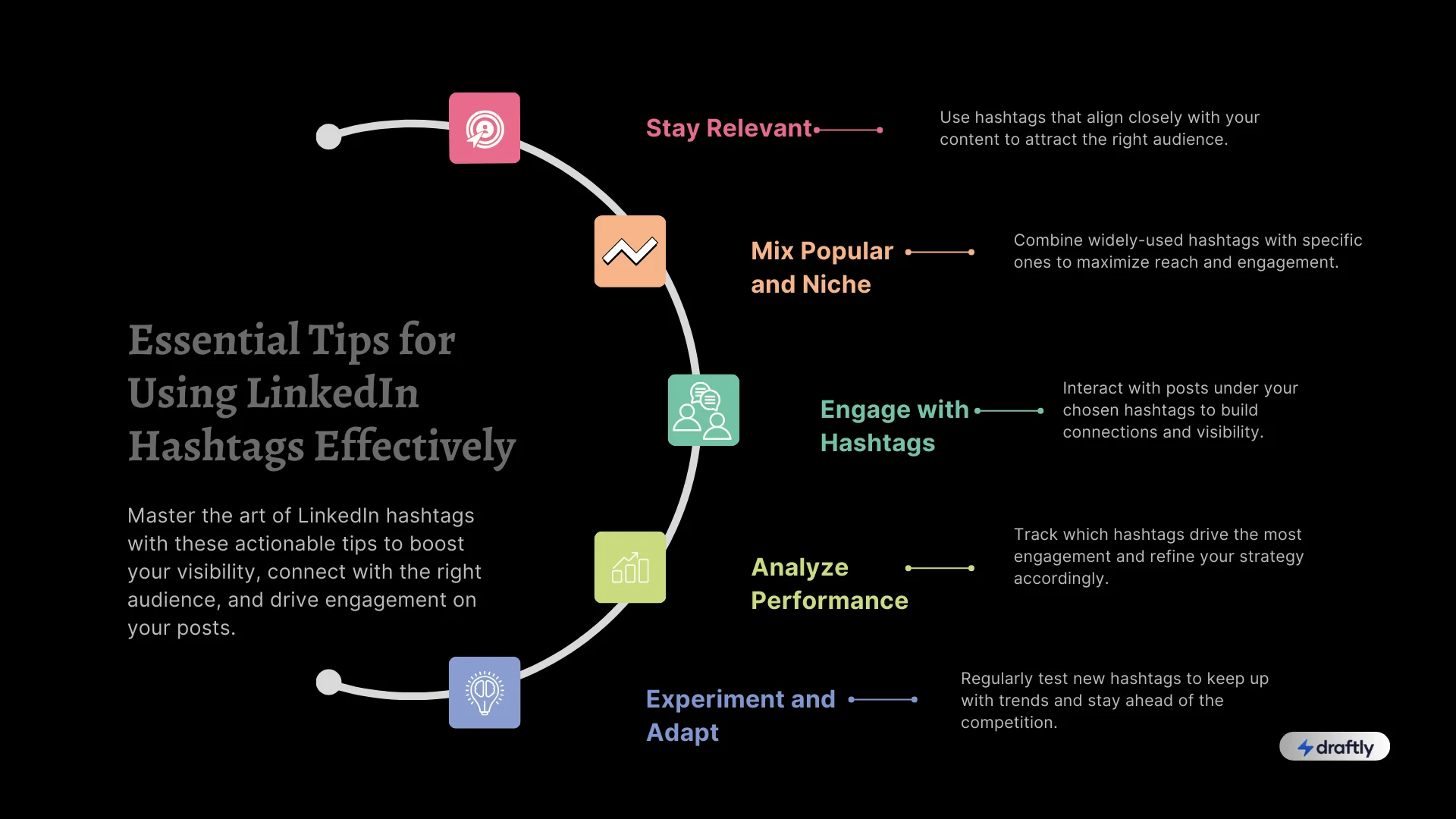 Essential Tips for Using LinkedIn Hashtags Effectively