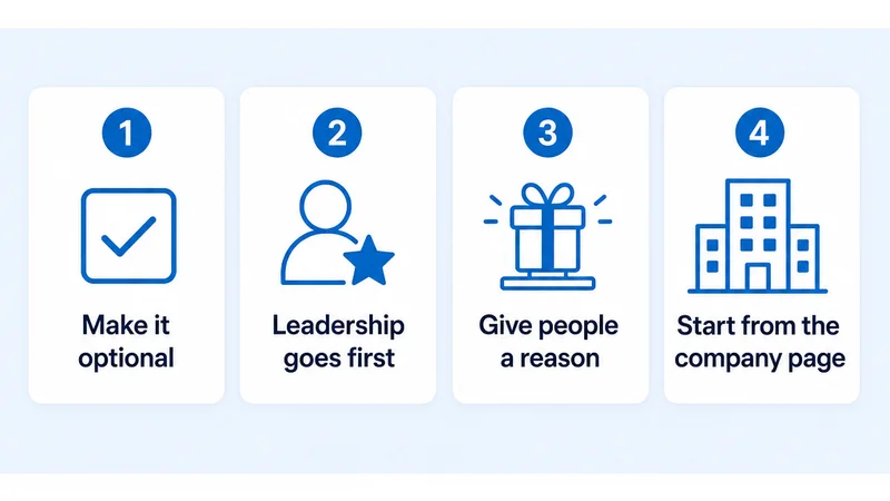 Four-step checklist for launching a LinkedIn employee advocacy program