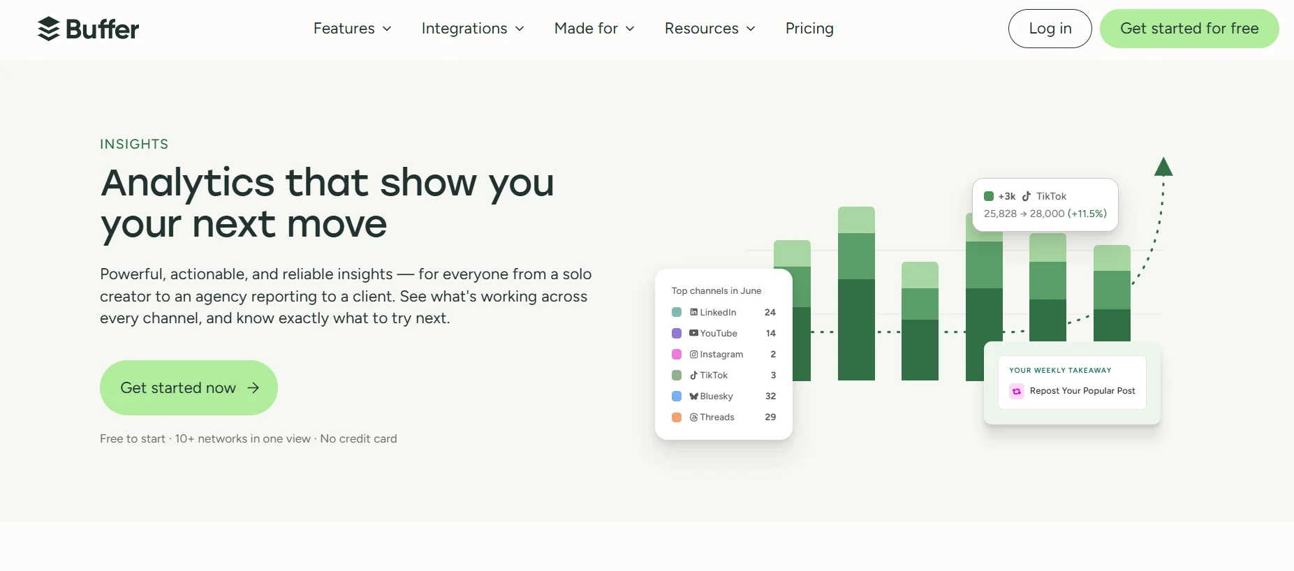 Buffer organic analytics dashboard