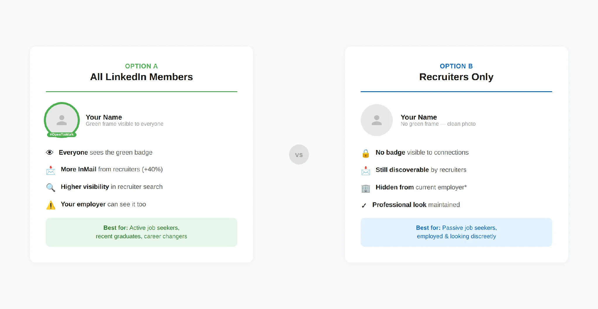 Visibility - Switch Open to Work to Recruiters only