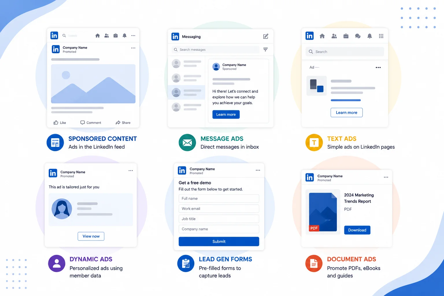 Illustration showing six LinkedIn ad formats arranged in a clean 2×3 grid: Sponsored Content, Message Ads, Text Ads, Dynamic Ads, Lead Gen Forms, and Document Ads. Each card includes a simple mockup of the ad type with a minimalist LinkedIn-inspired interface on a white background with subtle blue accents.