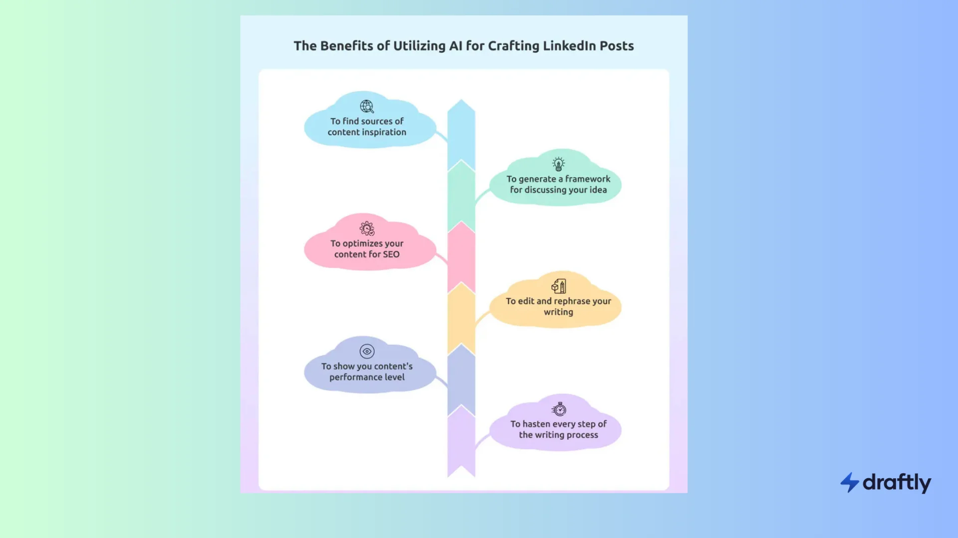 Utilizing AI for LinkedIn 