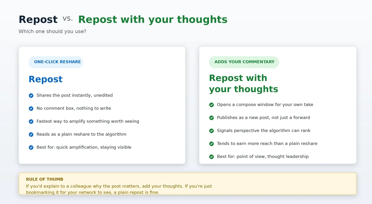 Comparison chart of LinkedIn Repost versus Repost with your thoughts