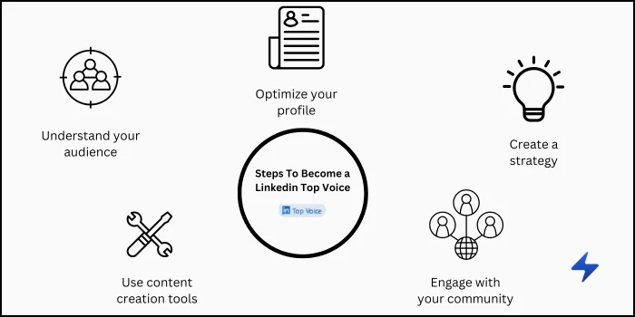 Step-by-step guide to become a LinkedIn Top Voice