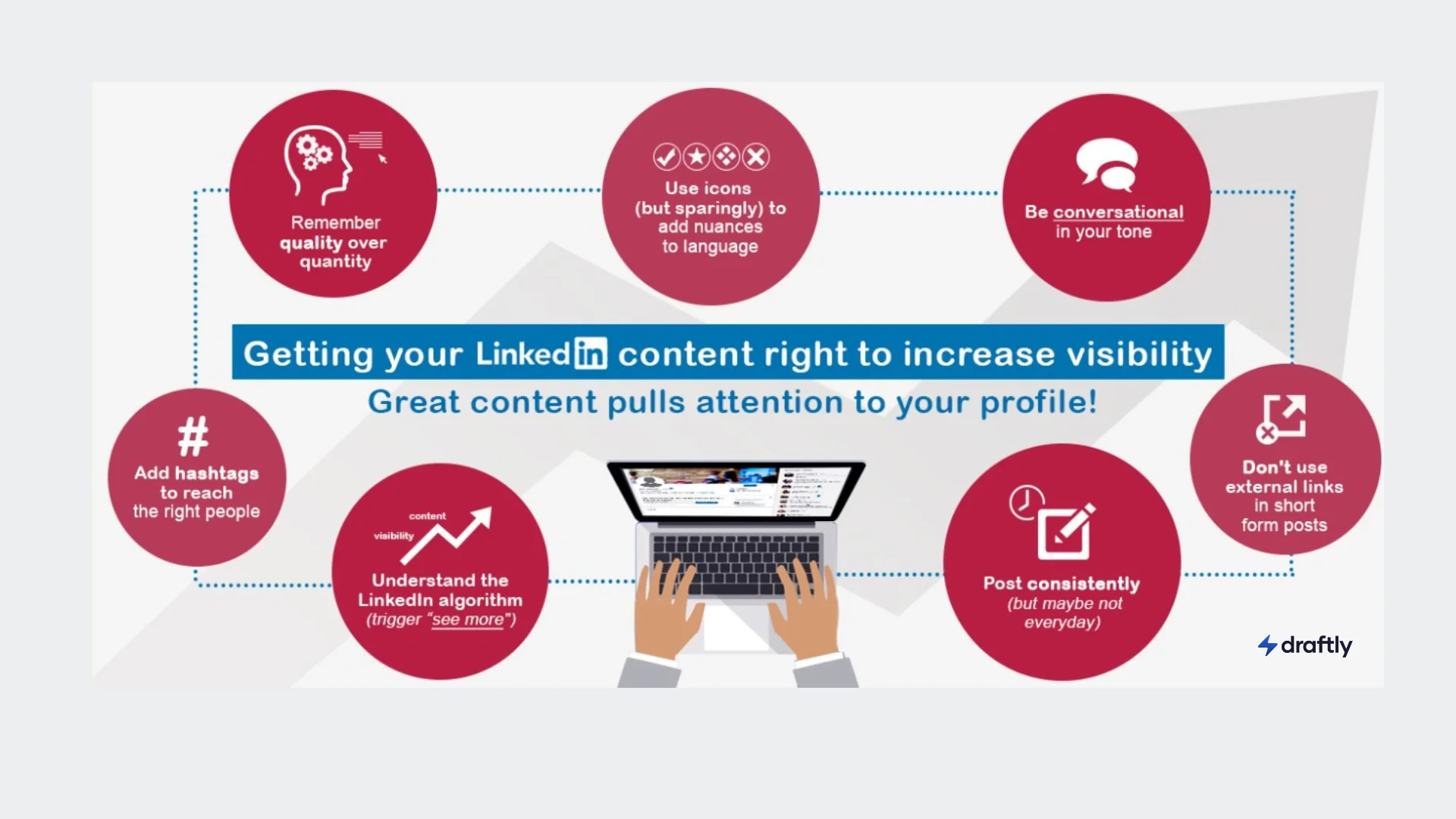 Features of a good Linkedin post