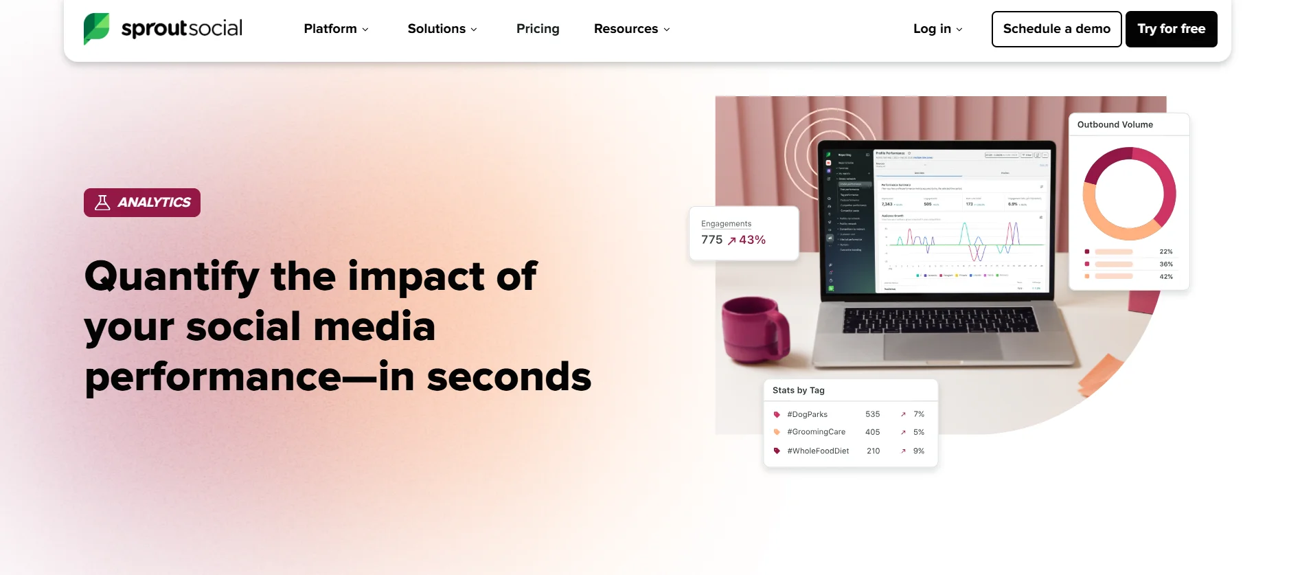 Sproutsocial analytics for LinkedIn