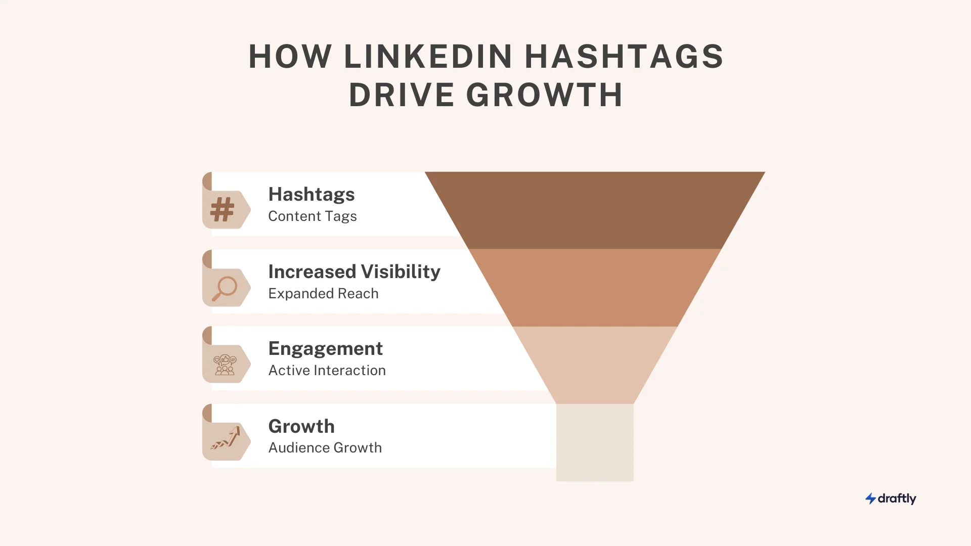 How LinkedIn Hashtags Drive Growth