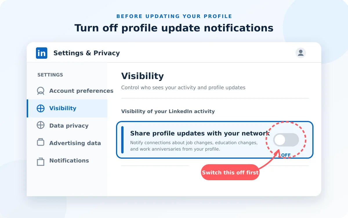 LinkedIn Settings and Privacy Visibility screen with the share profile updates toggle switched off