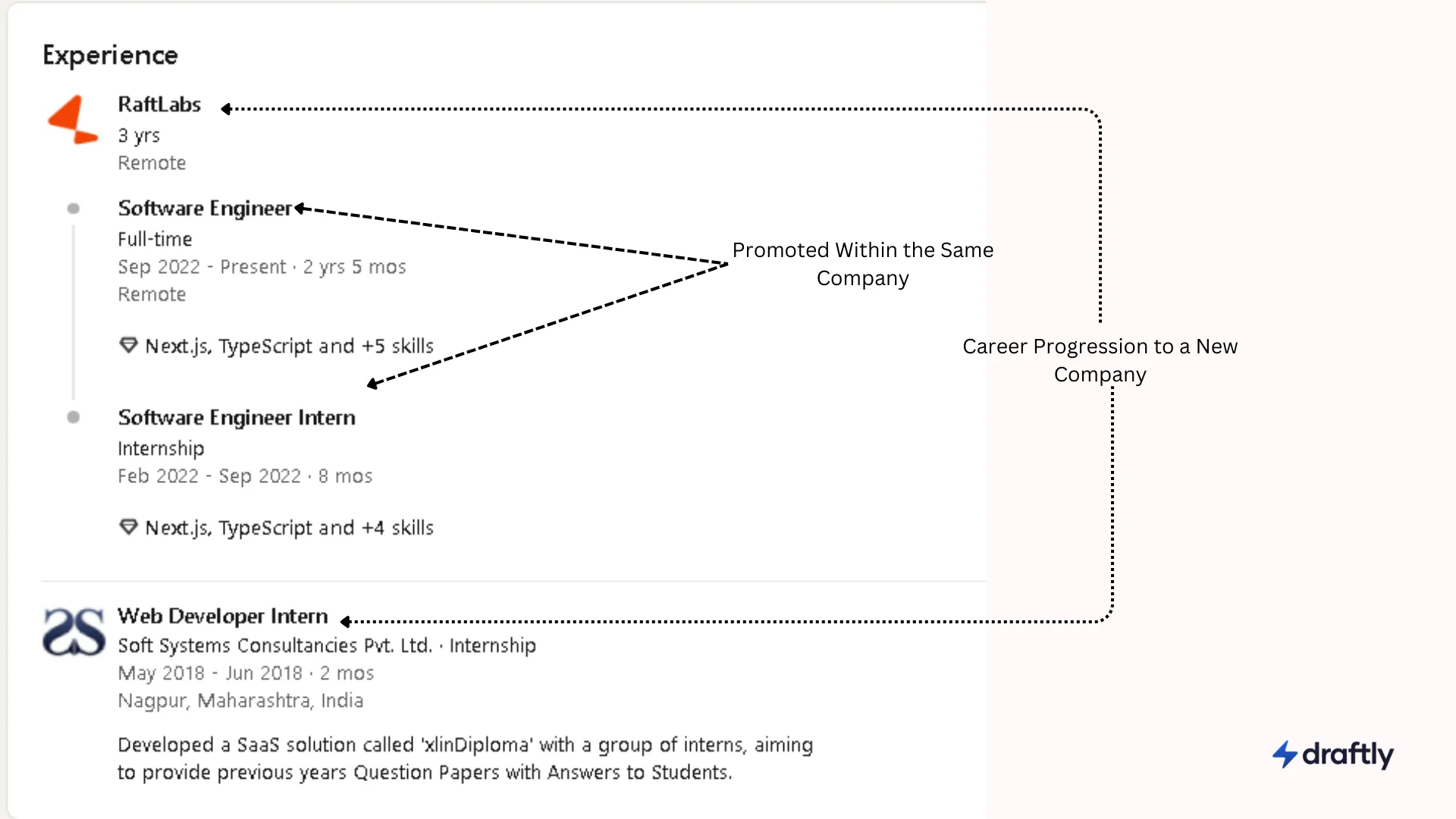 LinkedIn Promotion vs New Position