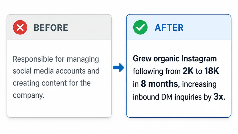 Before and after comparison of a LinkedIn Experience section description