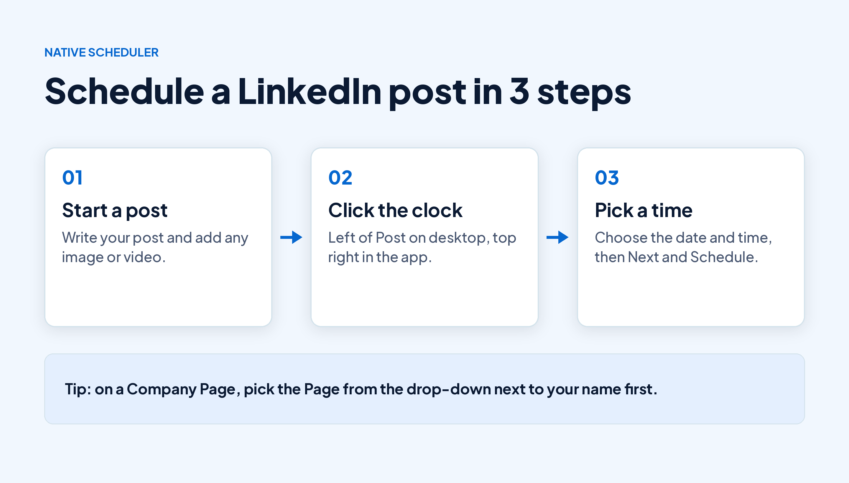 Schedule a LinkedIn post in 3 steps: start a post, click the clock icon, then pick a date and time and click Next and Schedule